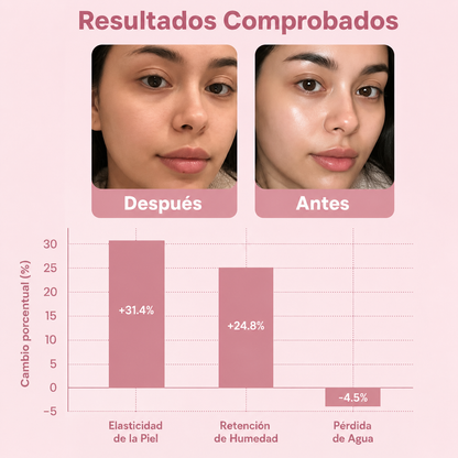 BetterSkin™ Mascarilla de Noche con Colágeno