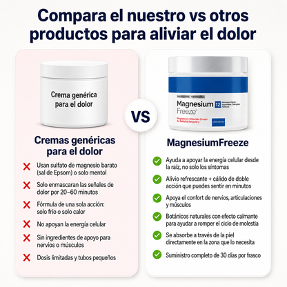 BetterSkin™ Calmante de Magnesio + Niacinamida
