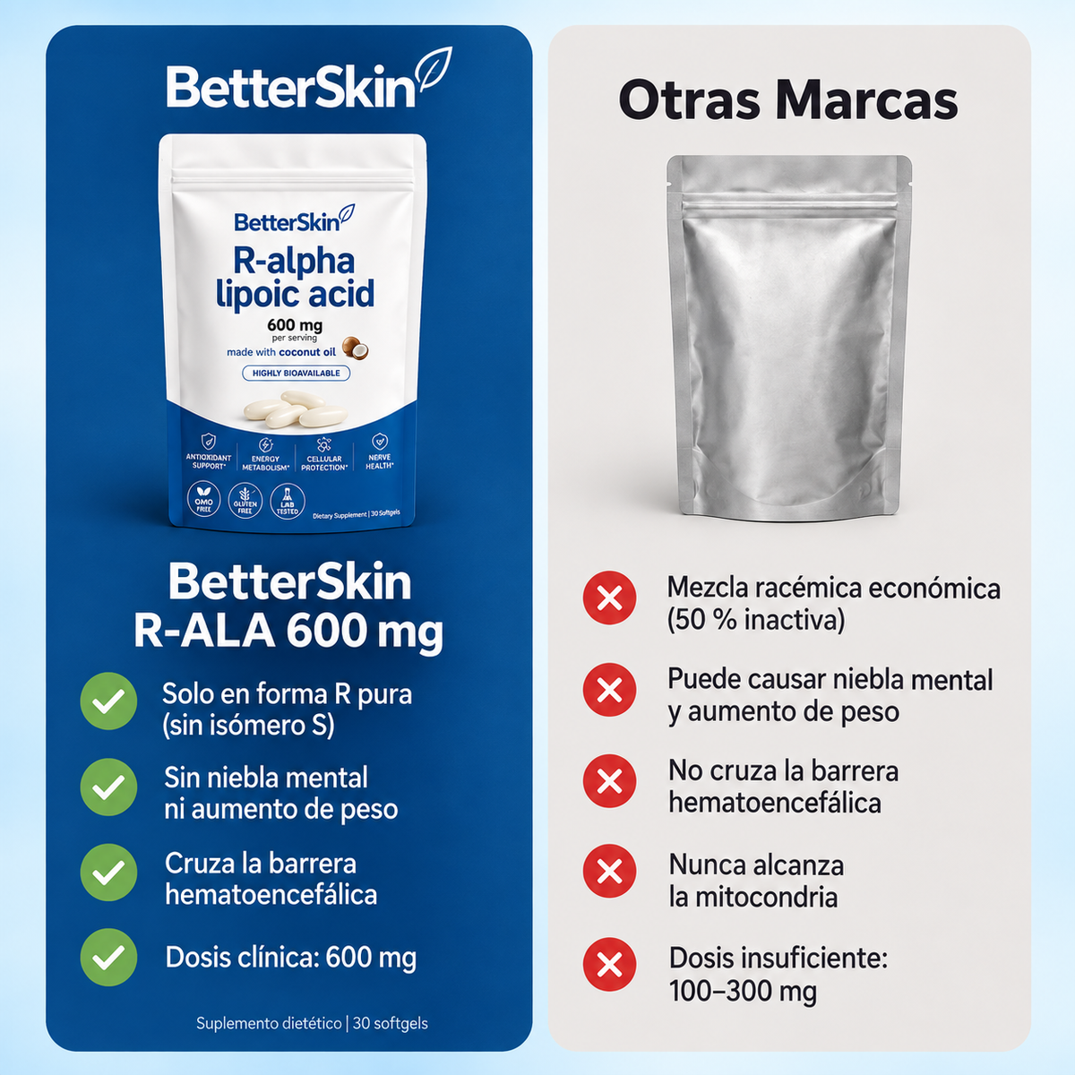 capsulas R-Alpha